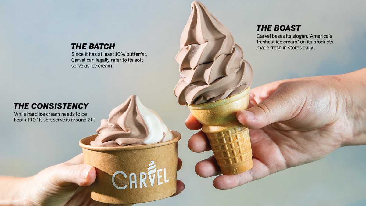 two hands holding carvel soft serve ice creams, one in a cone and one in a cup